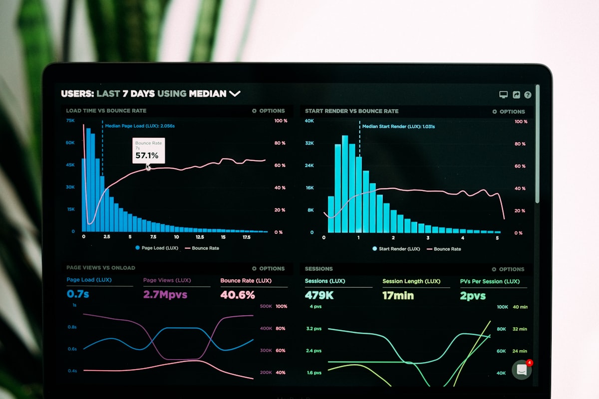A dark analytics dashboard showing performance charts.